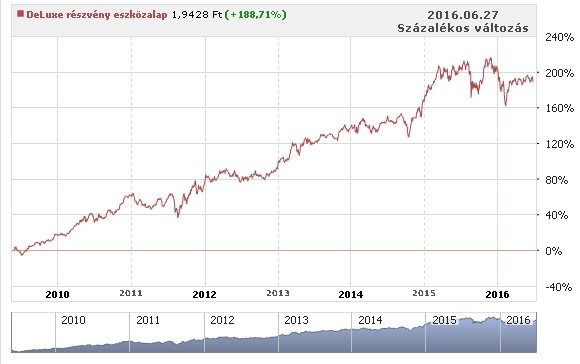 deluxe alap Generali hozama